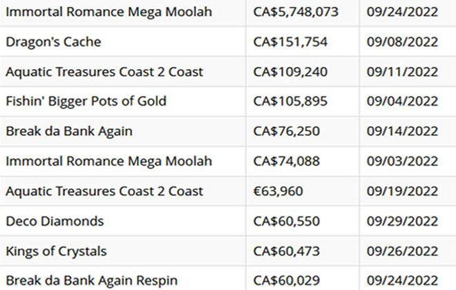 Grand Mondial Casino slot machines winners in September 2022